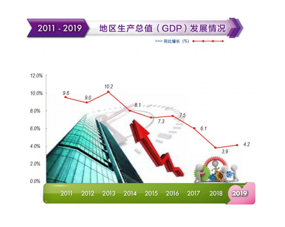 2019年新葡京博彩官网
区地区生产总值