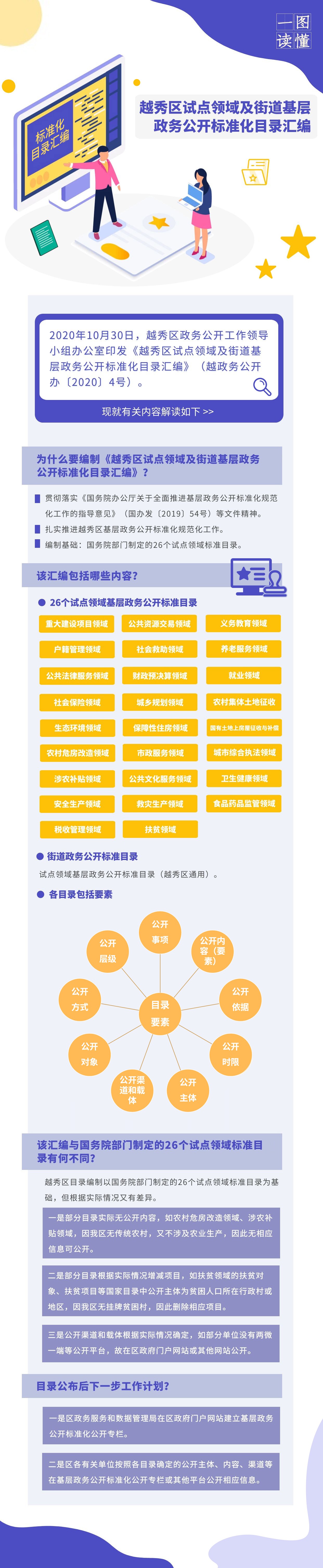 目录汇编解读图文20201103.jpg