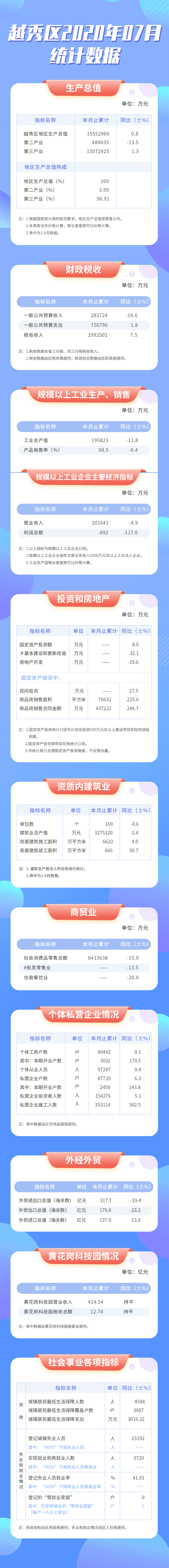 7月新葡京博彩官网区统计数据长图.jpg