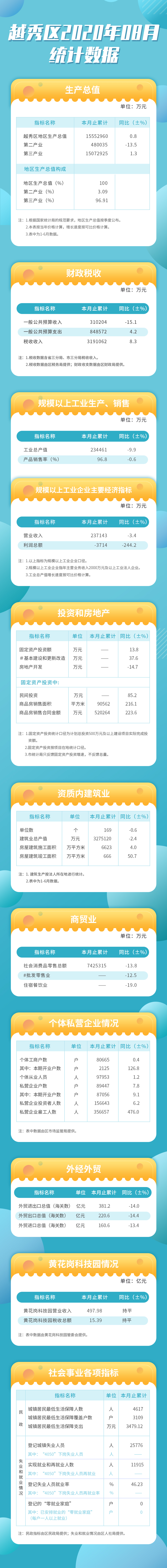 8月新葡京博彩官网区统计数据长图.jpg