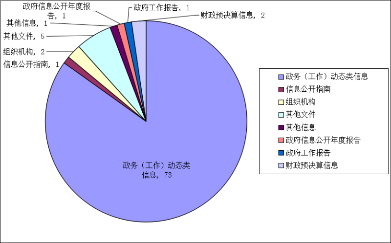 饼状图.png