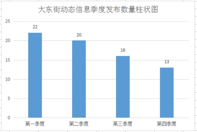 大东街动态信息.png