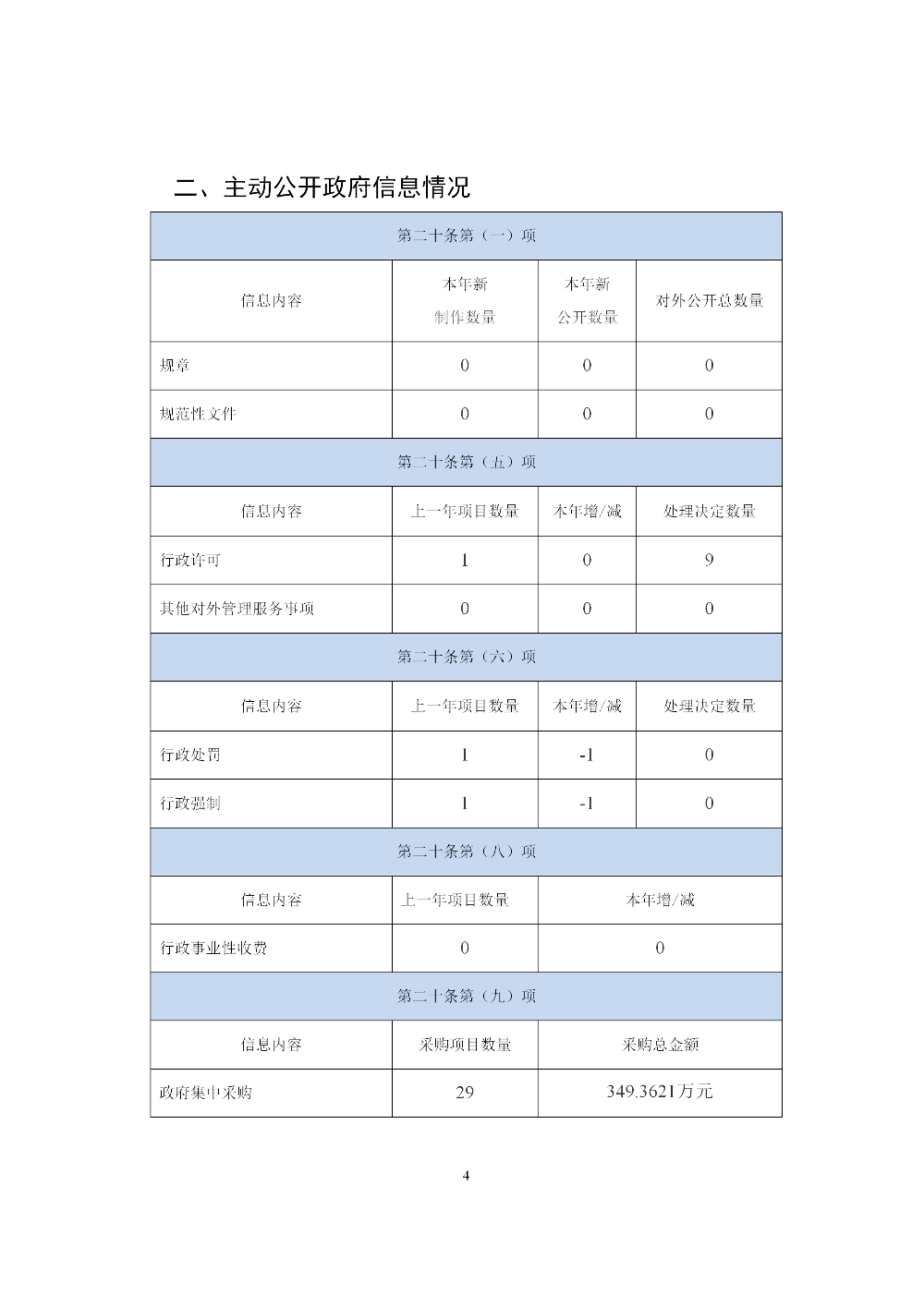 新葡京博彩官网人民街道办事处2020年政府信息公开工作年度报告_04.png