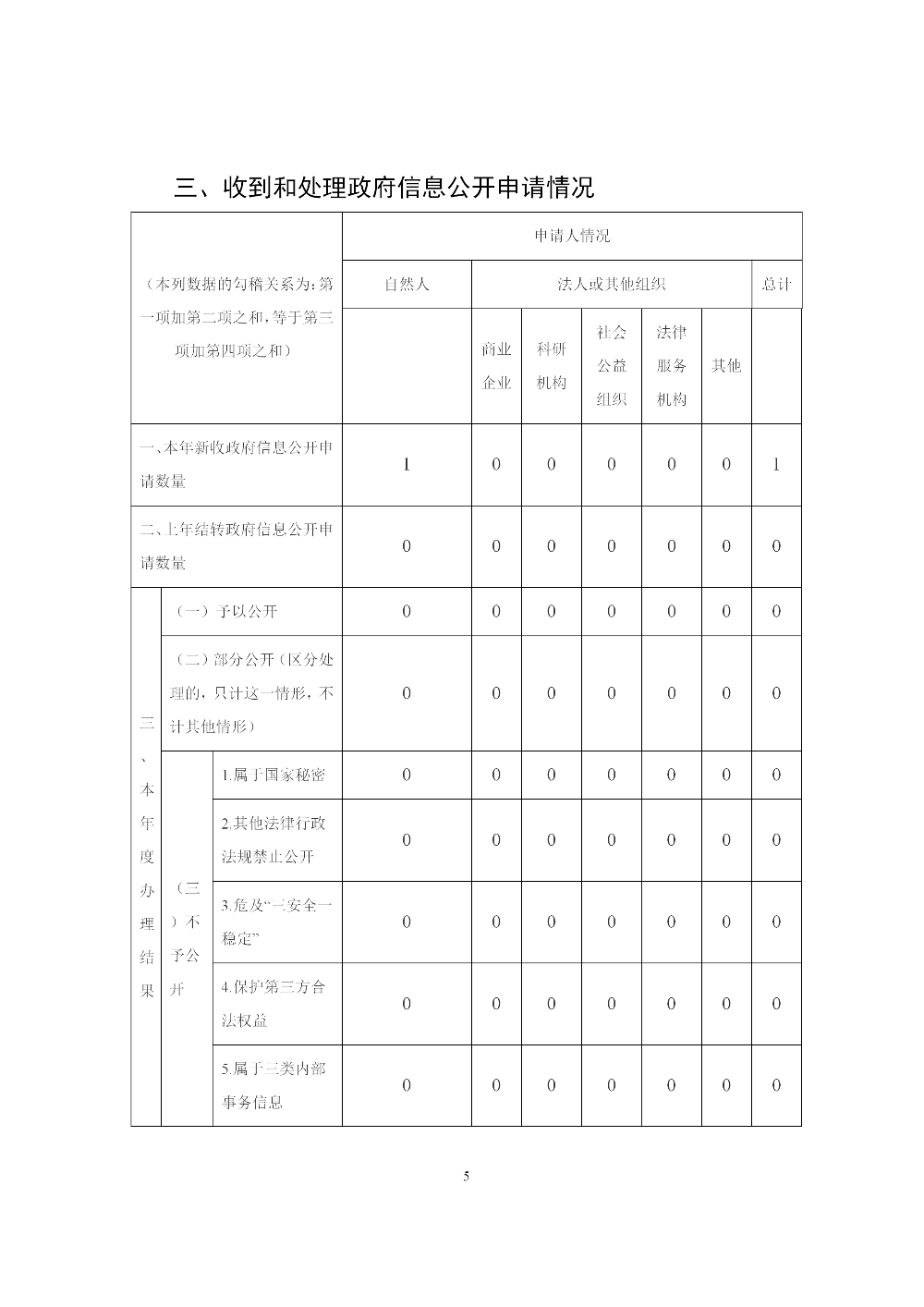 新葡京博彩官网人民街道办事处2020年政府信息公开工作年度报告_05.png