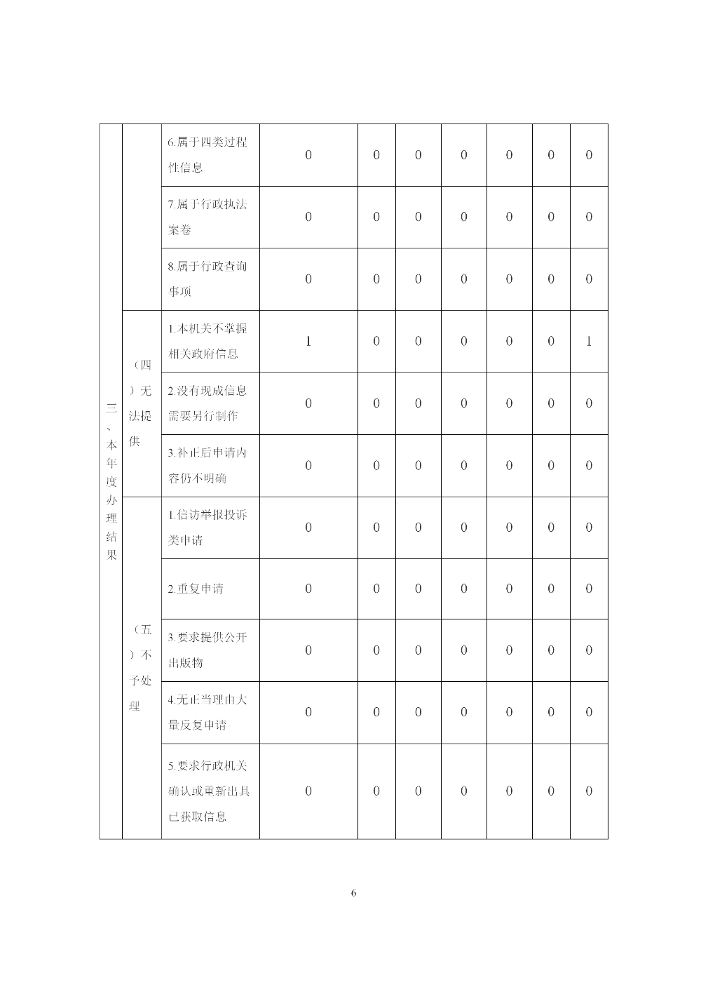 新葡京博彩官网人民街道办事处2020年政府信息公开工作年度报告_06.png