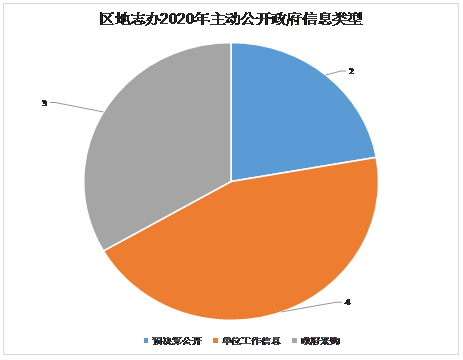 饼状图.png