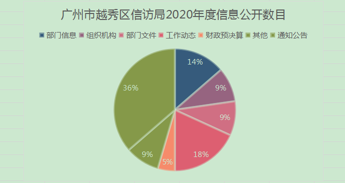 年度信息公开数目截图.png