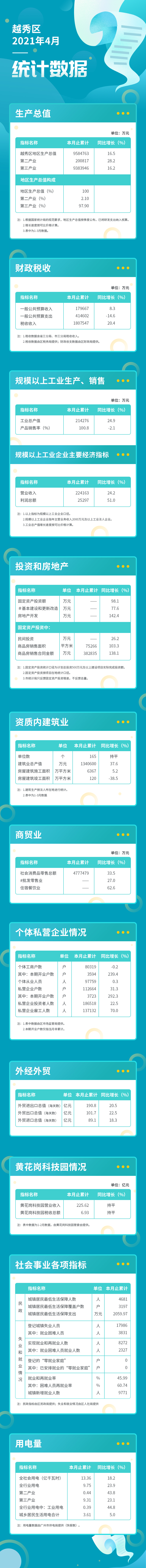 2021年4月新葡京博彩官网统计数据长图.jpg