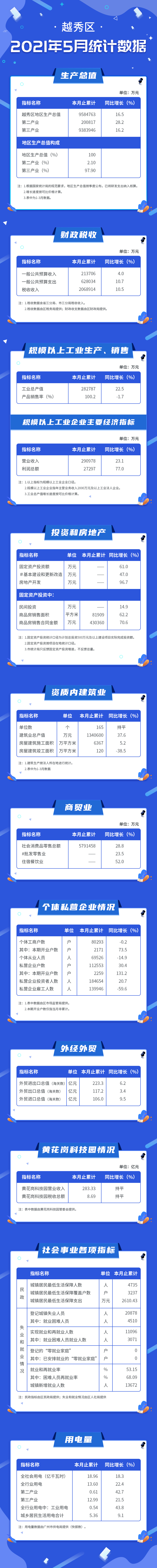2021年5月新葡京博彩官网统计数据长图.jpg
