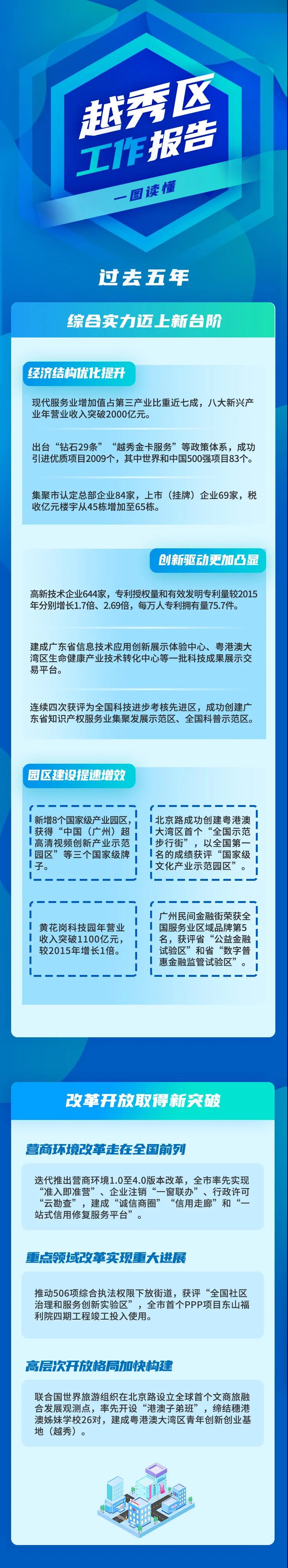 新葡京博彩官网区工作报告.jpg