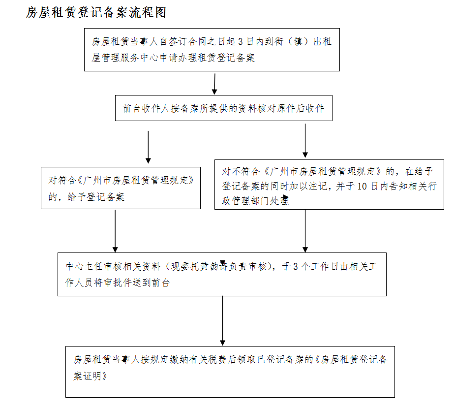 政务微信截图_16391032673968.png