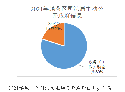 政务微信截图_16418989977877.png