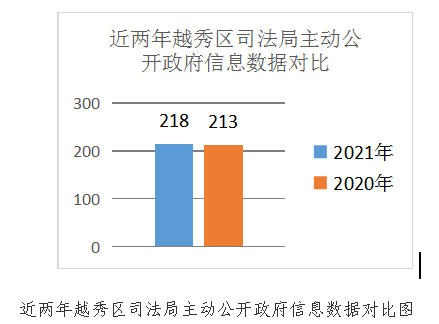 政务微信截图_16418990303079.png