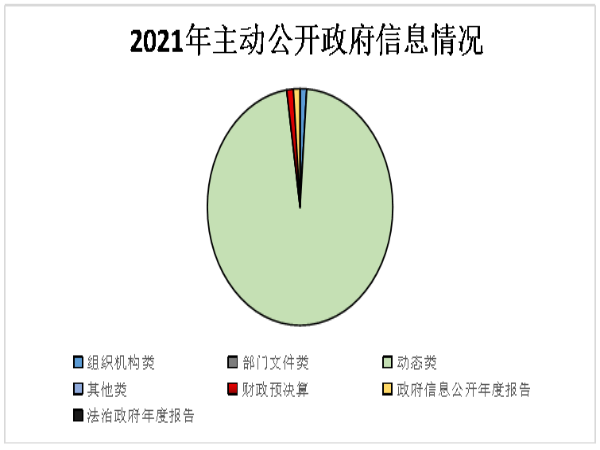 已编辑图片