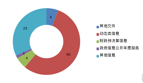 饼图.png