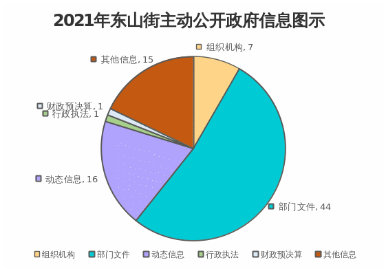 2021年政府信息公开工作年度报告(1)_1