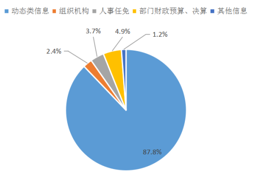 2021年度报告附图.png