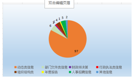 饼形图.png