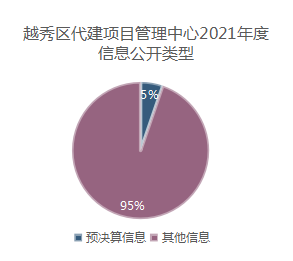 饼图.png
