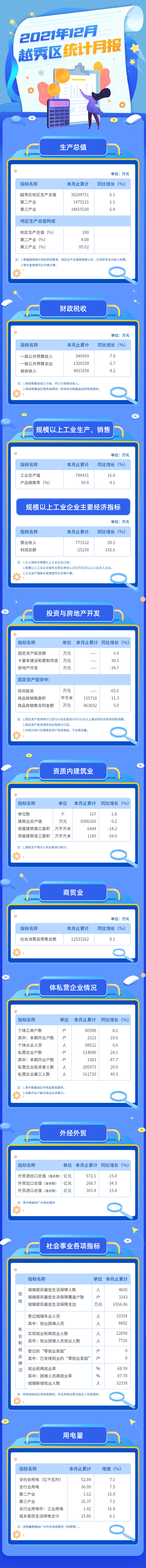2021年12月新葡京博彩官网
区统计月报长图.jpg