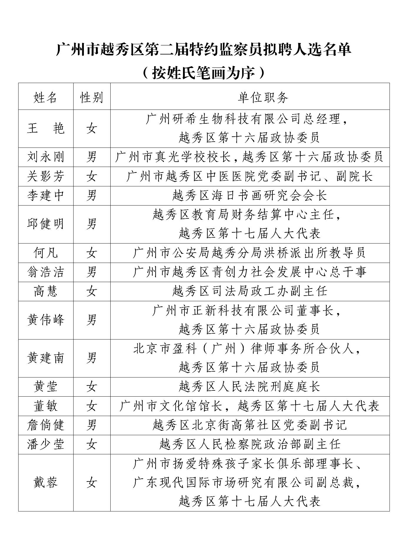特约监察员拟聘人选公示(2)_02.png