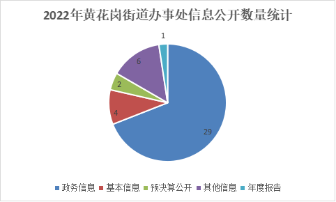 2022年统计图.png