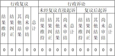 2政府信息公开行政复议、行政诉讼情况.jpg