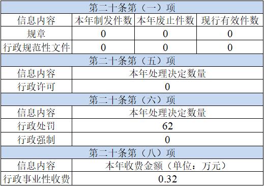 2主动公开政府信息情况.jpg