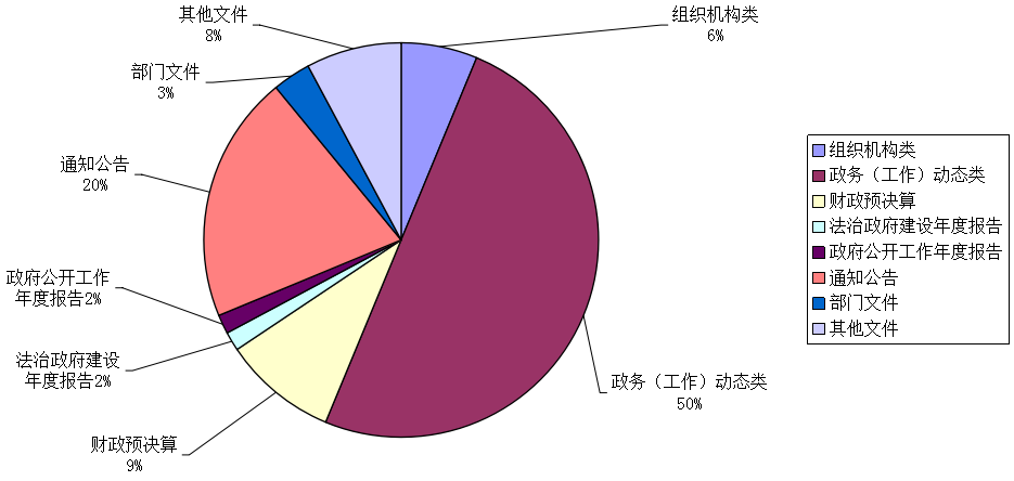 饼状图.png
