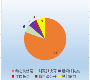 饼形图.png