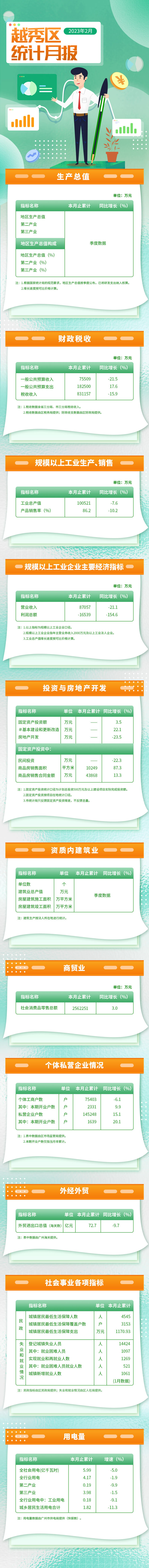 新葡京博彩官网统计月报-2月(D) (1).jpg