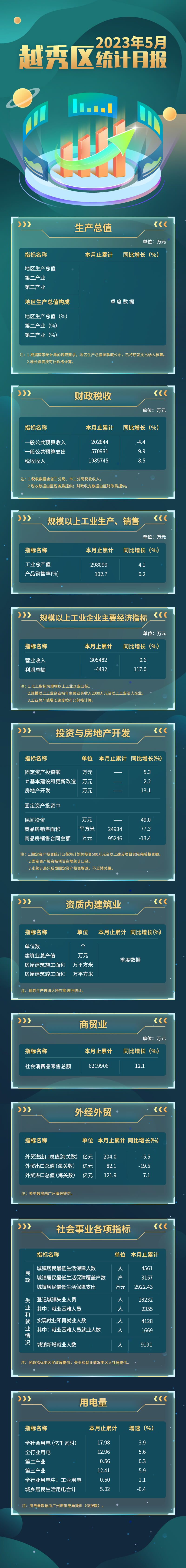 新葡京博彩官网区2023年5月统计月报长图 (1).jpg