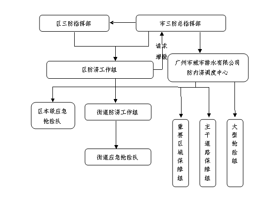 应急指挥体系图片