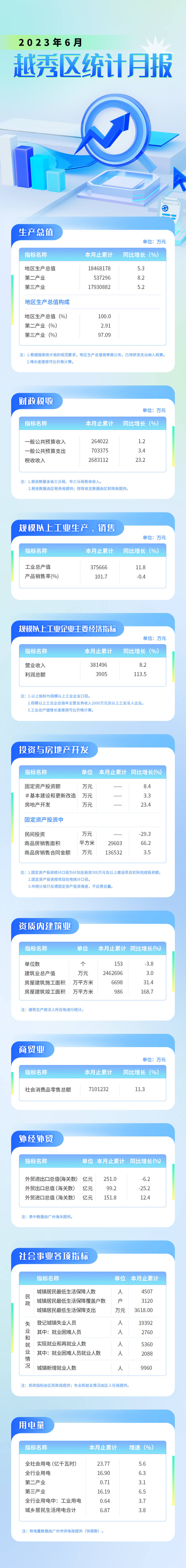 新葡京博彩官网区2023年6月统计月报长图 (1).jpg