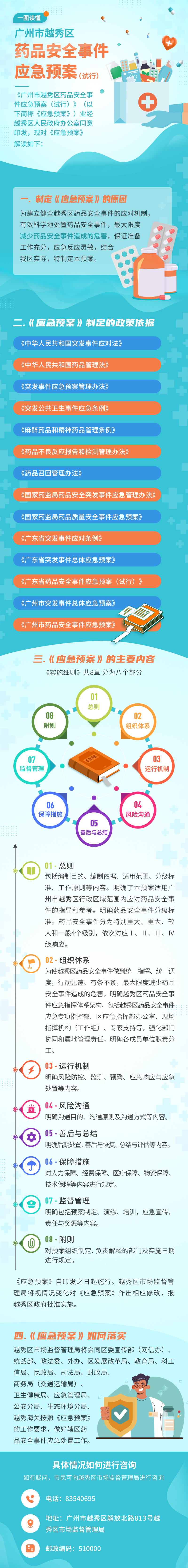 一图读懂-《药品安全事件应急预案》的解读.jpg