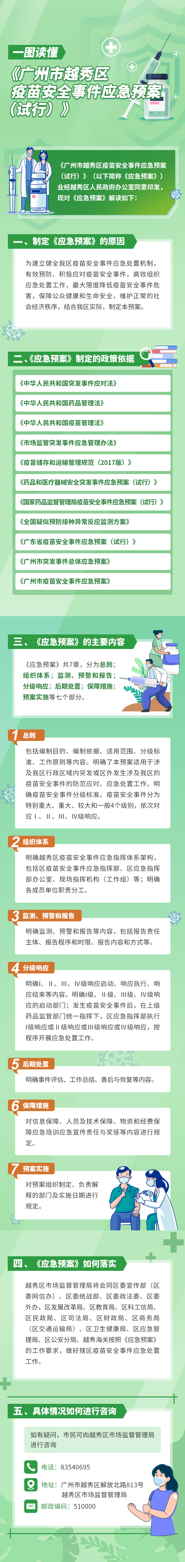 【一图读懂】《广州市新葡京博彩官网
区疫苗安全事件应急预案（试行）》.jpg
