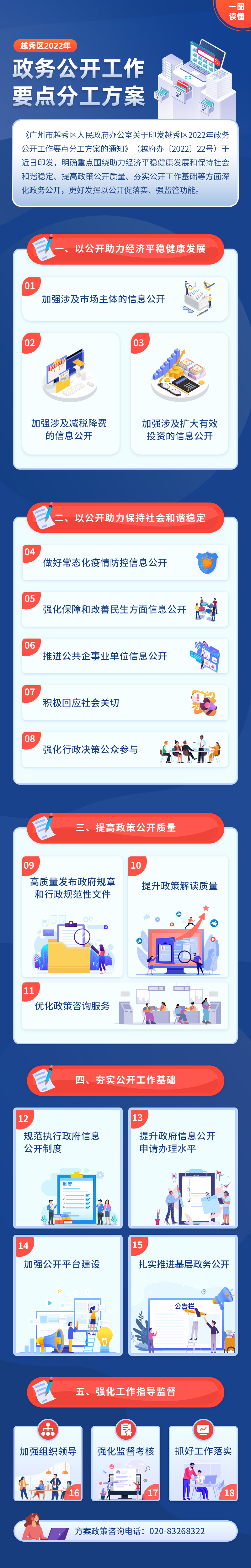 一图读懂新葡京博彩官网
区2022年政务公开工作要点分工方案.jpg