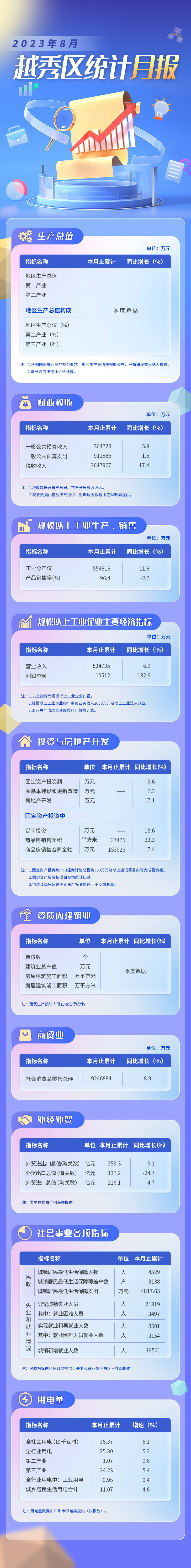新葡京博彩官网
区23年8月数据发布长图.jpg