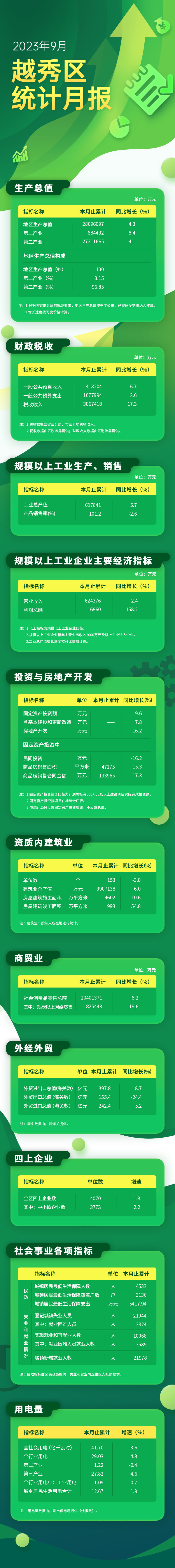 新葡京博彩官网区23年9月数据发布长图-调色后.jpg