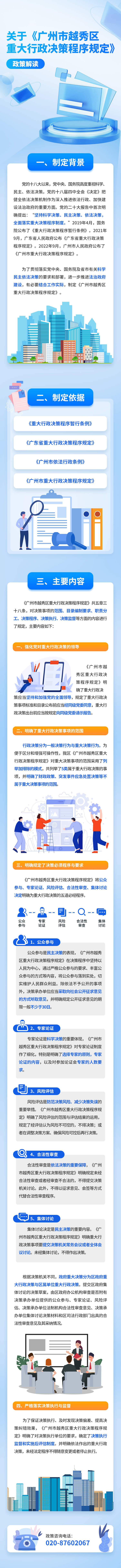 关于《广州市新葡京博彩官网
区重大行政决策程序规定》的政策解读-重点内容 (4) (1).jpg