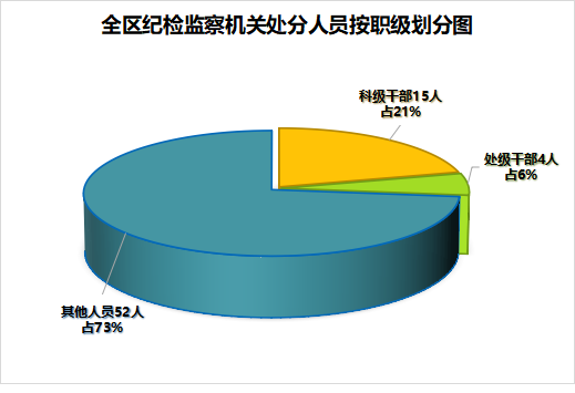 1-9月监督检查情况1.png