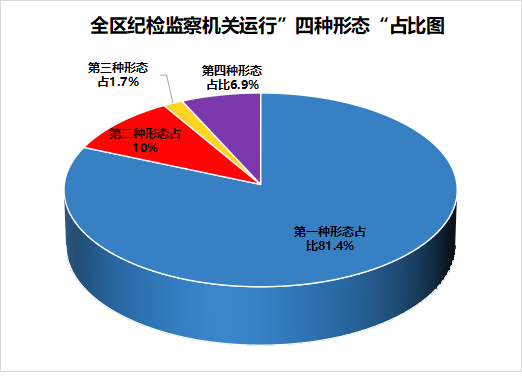 1-9月监督检查情况2.png