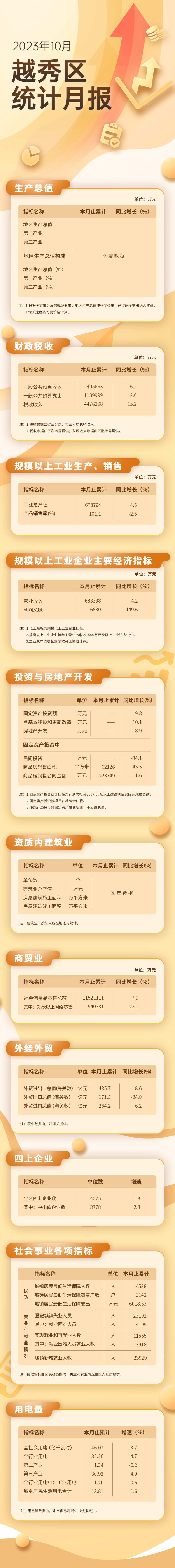 新葡京博彩官网区23年10月数据发布长图.jpg