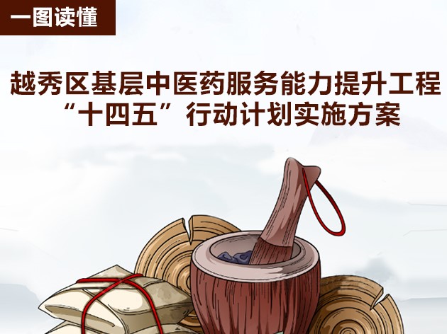 【一图读懂】新葡京博彩官网
区基层中医药服务能力提升工程“十四五”行动计划实施方案的政策解读 【一图读懂】新葡京博彩官网
区基层中医药服务能力提升工程“十四五”行动计划实施方案的政策解读