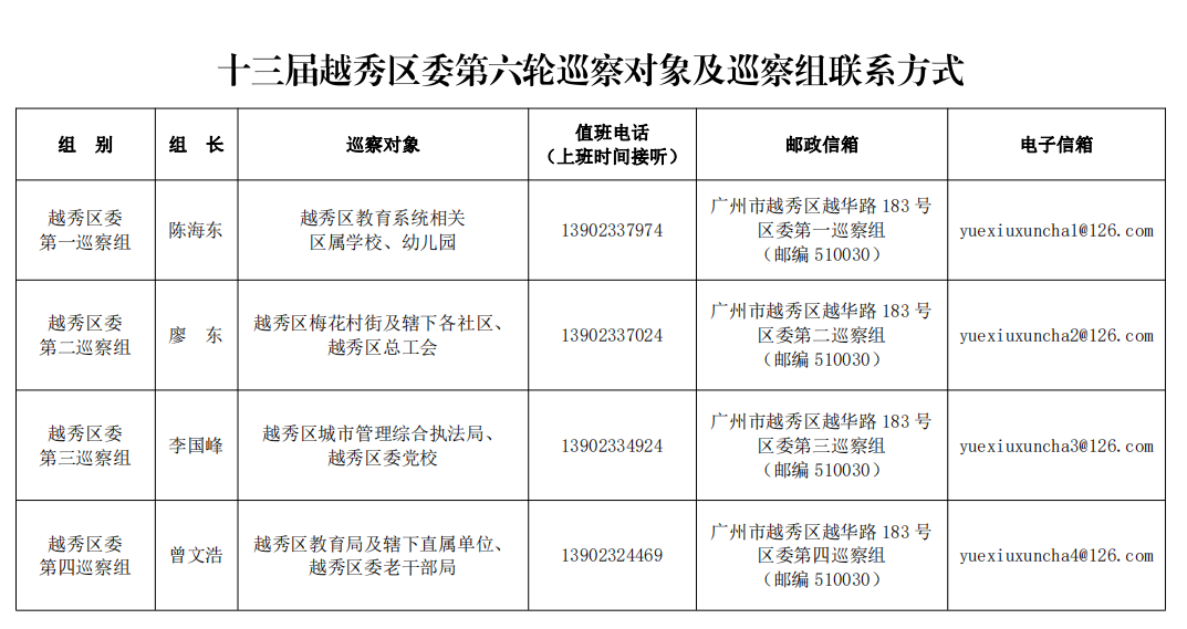 第六轮巡察联系方式.png