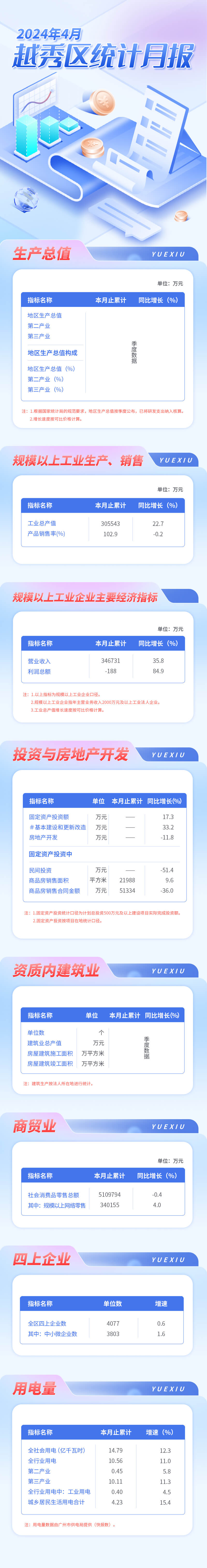 新葡京博彩官网区24年4月数据发布长图-压缩后.jpg