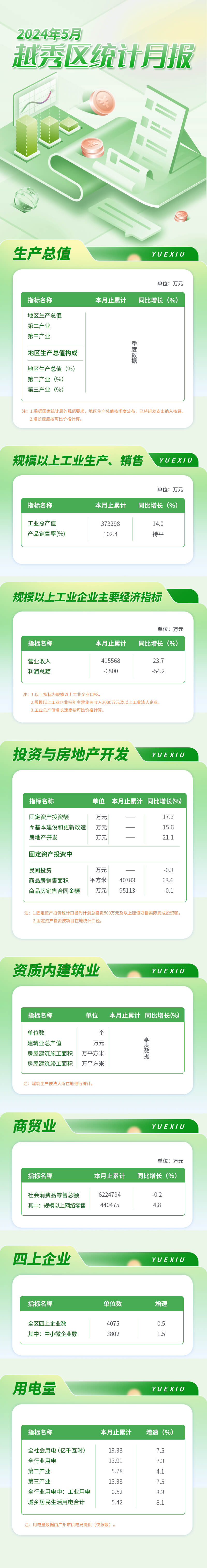 新葡京博彩官网区24年5月数据发布长图.jpg