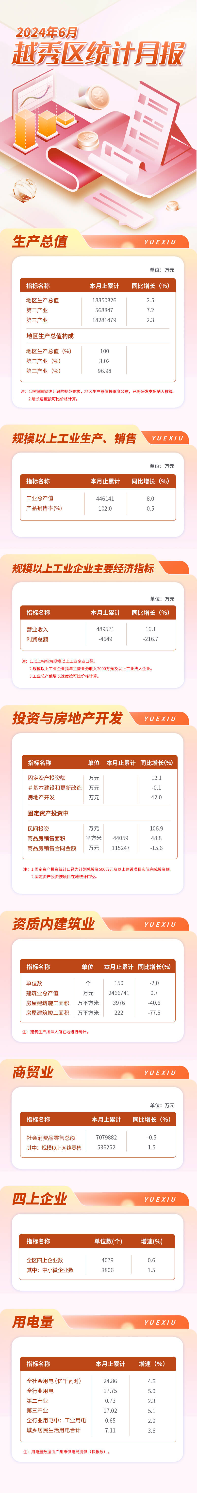 新葡京博彩官网
区24年6月数据发布长图-压缩后.jpg