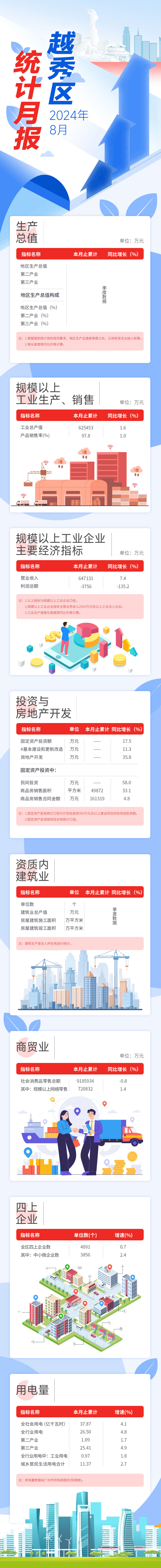 新葡京博彩官网区24年8月数据发布长图-压缩后.jpg