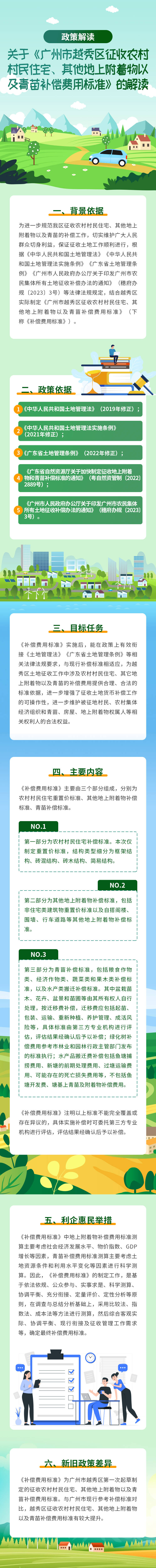 关于《广州市新葡京博彩官网
区征收农村村民住宅、其他地上附着物以及青苗补偿费用标准》的解读长图_20250115.jpg